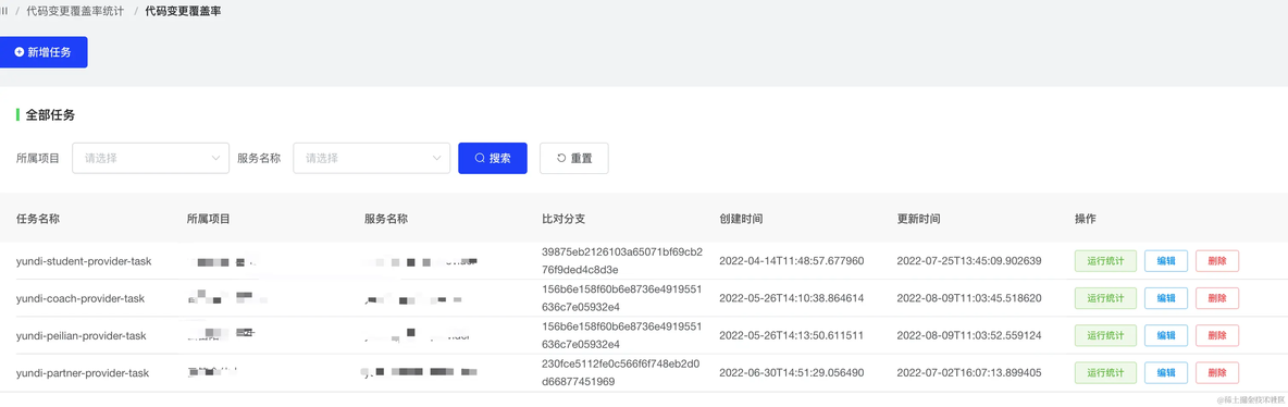 java代码覆盖率扫描工具 代码覆盖率 jacoco_代码覆盖率