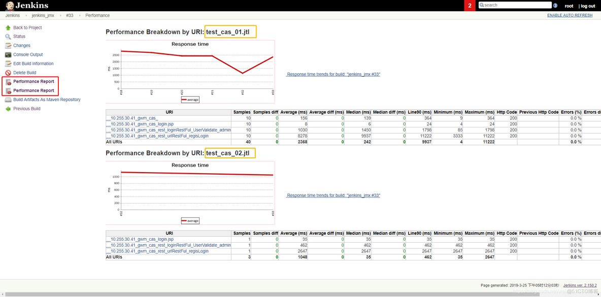 jenkins执行maven clean jenkins执行jmeter脚本_测试报告_12