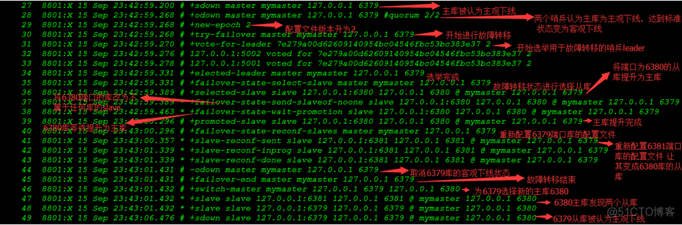 redis sentinel 手工切换主 redis sentinel 主从切换_配置文件_12