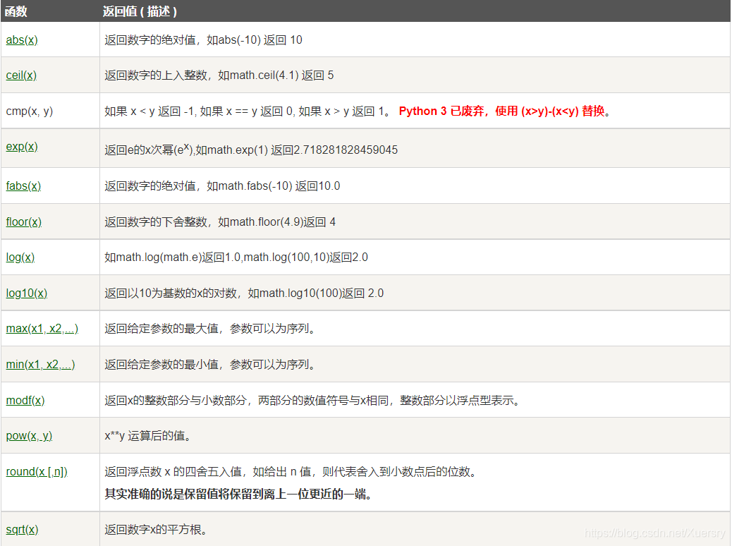 python如何编写程序限制输入不是空字符 python限制输入数字_Python_03