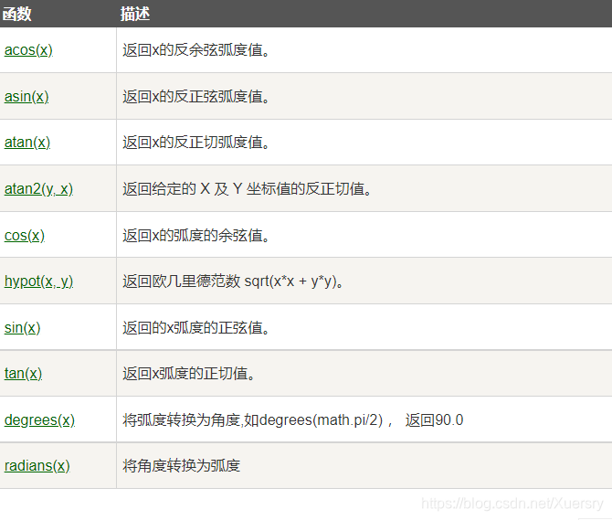 python如何编写程序限制输入不是空字符 python限制输入数字_python_05