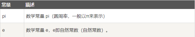 python如何编写程序限制输入不是空字符 python限制输入数字_浮点型_06