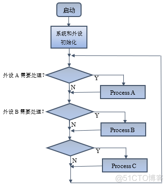 STM32浮点运算模拟 stm32h7浮点运算性能_GUIX_02