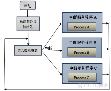 STM32浮点运算模拟 stm32h7浮点运算性能_FILEX_03