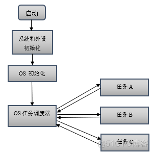 STM32浮点运算模拟 stm32h7浮点运算性能_USBX_04