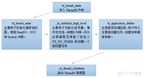 STM32浮点运算模拟 stm32h7浮点运算性能_STM32浮点运算模拟_09