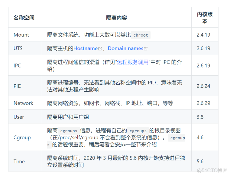 SRVIO核显虚拟化 显卡虚拟化 vmware_SRVIO核显虚拟化