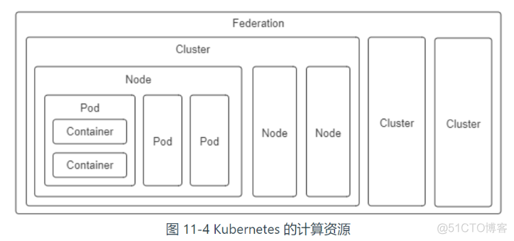 SRVIO核显虚拟化 显卡虚拟化 vmware_Pod_04