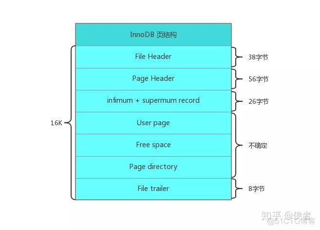 mysql如何给非主键列创建聚簇索引 mysql非聚集索引怎么创建_mysql如何给非主键列创建聚簇索引_03