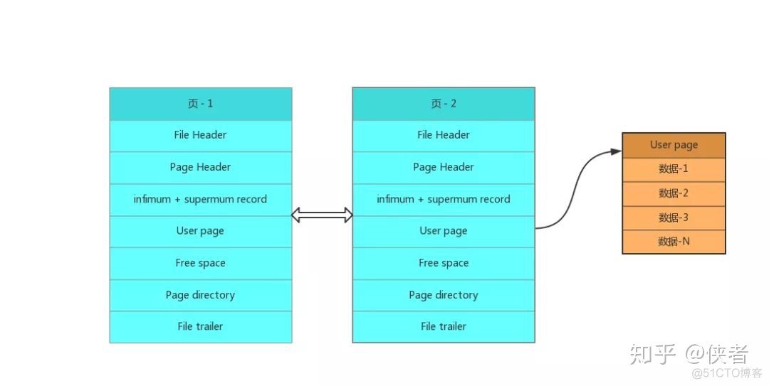 mysql如何给非主键列创建聚簇索引 mysql非聚集索引怎么创建_mysql创建非聚集索引_04