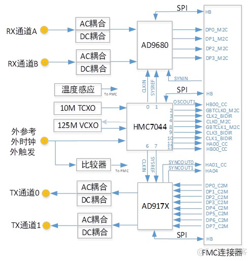 cubemx adc 两个通道 双通道adc芯片_配置参数_02