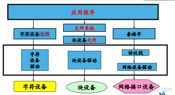 下载戴尔esxi 下载戴尔驱动器_下载戴尔esxi