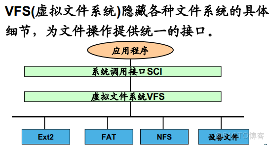 下载戴尔esxi 下载戴尔驱动器_数据结构与算法_02