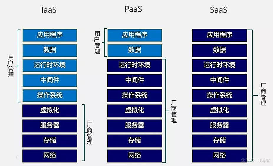 实例化容器 容器化 虚拟化_云计算_07