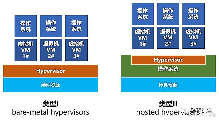 实例化容器 容器化 虚拟化_云计算_10