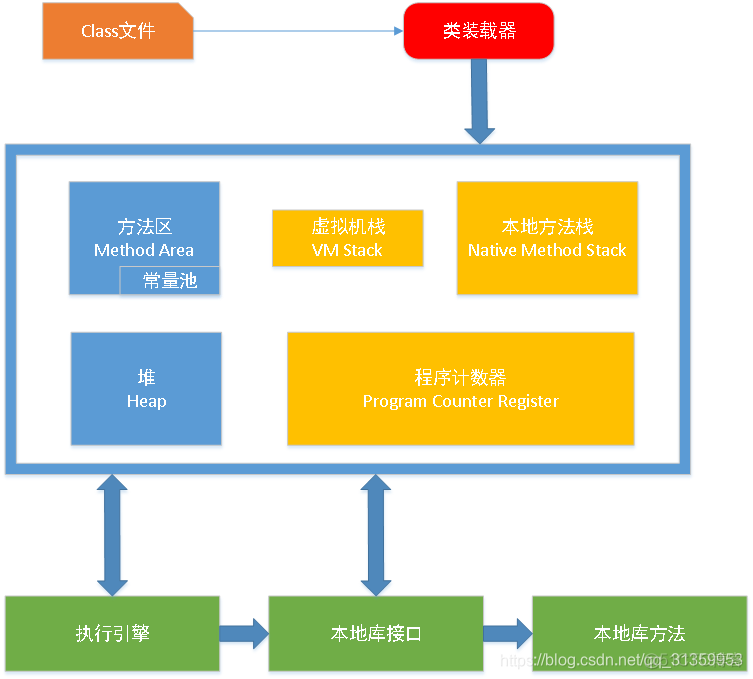 java 设置jvm 平台线程数 jvm线程内存分配大小_java 设置jvm 平台线程数