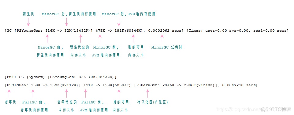 java 设置jvm 平台线程数 jvm线程内存分配大小_G1_03