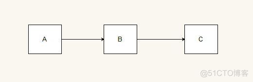 java maven 依赖dependency节点 maven依赖树依赖结构_jar