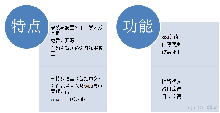 Zabbix运维监视 运维监控工具 zabbix_Zabbix运维监视