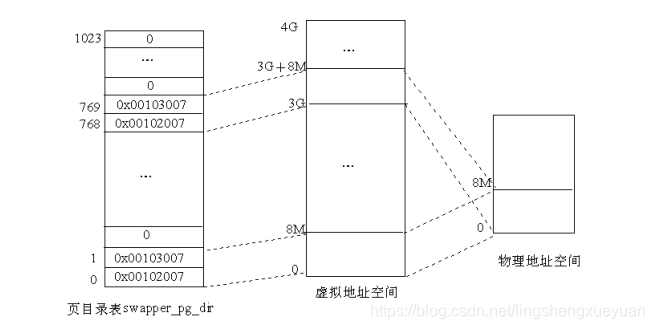 出现gigabyte Bios后死机 gigabyte开机无限进入bios_出现gigabyte Bios后死机_07