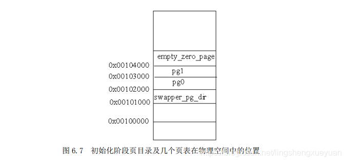 出现gigabyte Bios后死机 gigabyte开机无限进入bios_内核空间_08