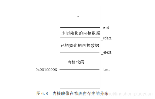 出现gigabyte Bios后死机 gigabyte开机无限进入bios_内核空间_09