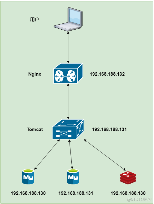 宝塔面板mongodb一直启动失败 宝塔面板部署spring boot项目_nignx