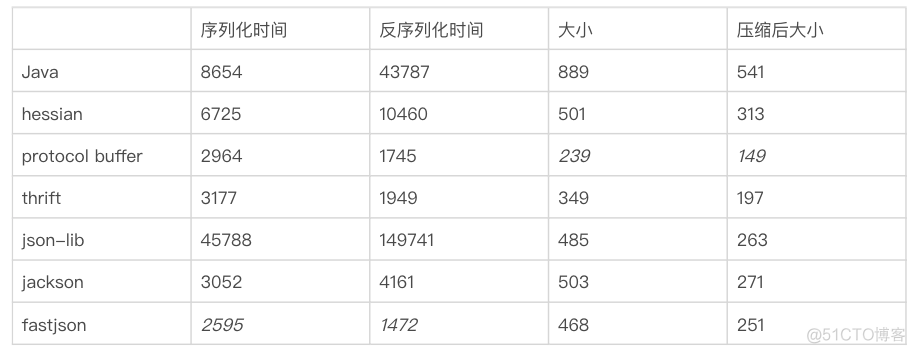 RPC 集群 rpc架构有哪些_RPC 集群_07