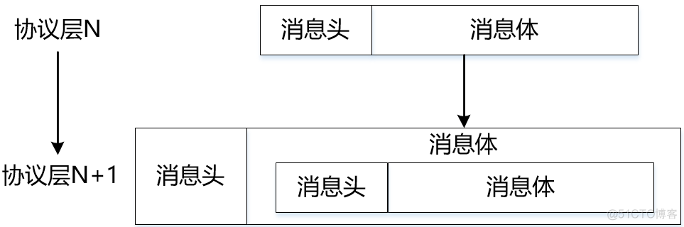 RPC 集群 rpc架构有哪些_API_08