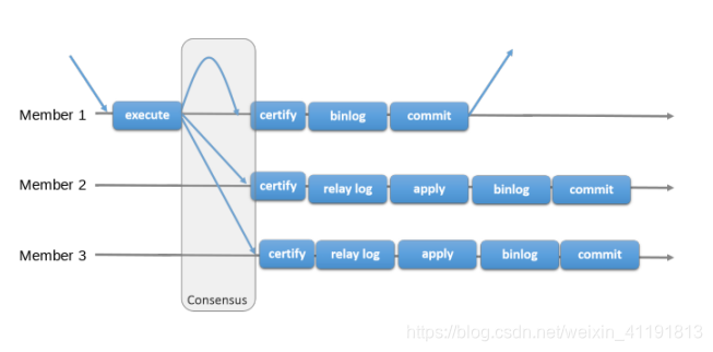 MySQL 的级联复制 mysql 级联从库_级联_25