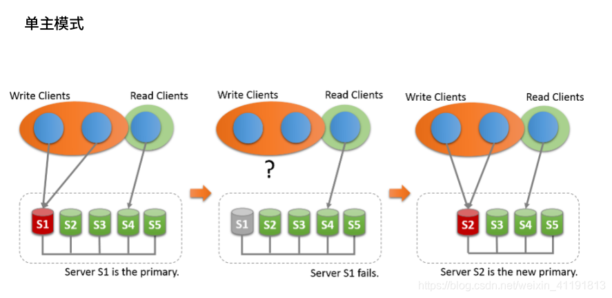 MySQL 的级联复制 mysql 级联从库_级联_26