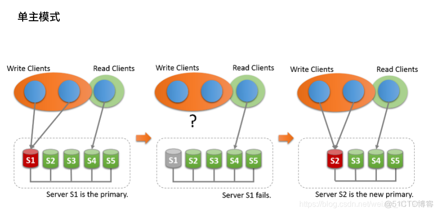 MySQL 的级联复制 mysql 级联从库_数据库_26