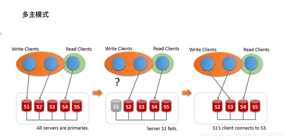 MySQL 的级联复制 mysql 级联从库_级联_27