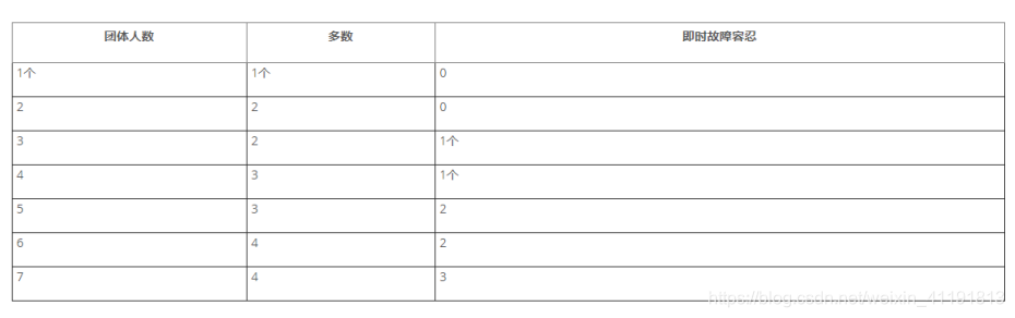 MySQL 的级联复制 mysql 级联从库_MySQL 的级联复制_28