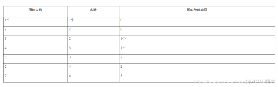 MySQL 的级联复制 mysql 级联从库_mysql_28