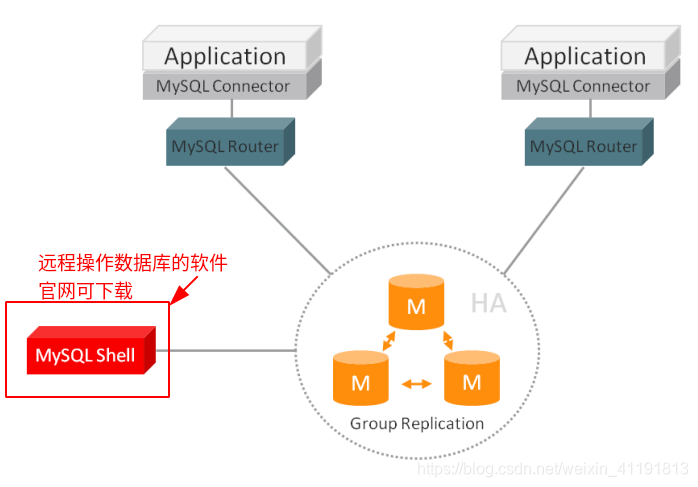 MySQL 的级联复制 mysql 级联从库_mysql_49