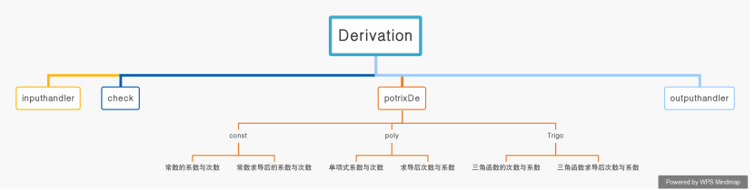 python引入反三角函数 python对三角函数求导_开发工具_03