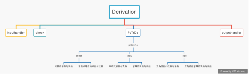 python引入反三角函数 python对三角函数求导_三角函数_05