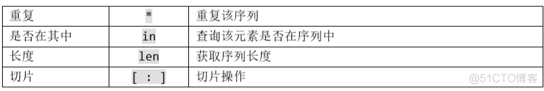 python能计算多大的数据量 python 数据计算_数据_06