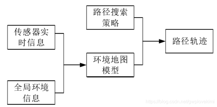 python opencv路径规划 python路径规划导航_栅格_02