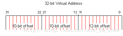 linux如何支持overlayfs linux如何支持虚存_位段