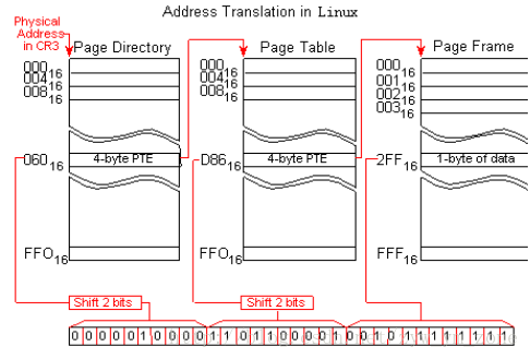 linux如何支持overlayfs linux如何支持虚存_linux如何支持overlayfs_04