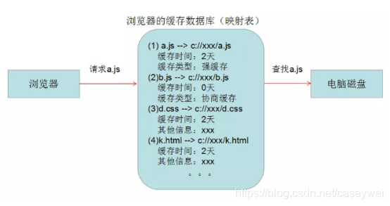 dns embedded 缓存 dns缓存文件在哪_dns embedded 缓存_03