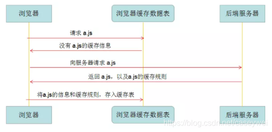 dns embedded 缓存 dns缓存文件在哪_服务器_04