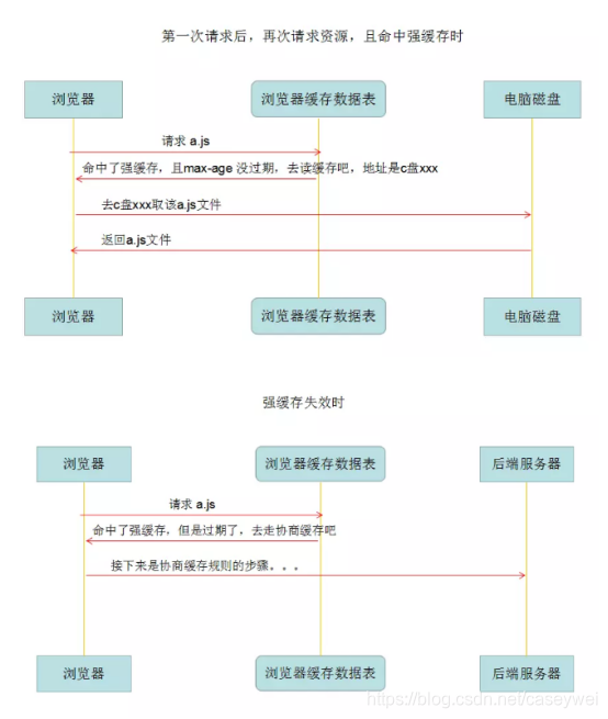 dns embedded 缓存 dns缓存文件在哪_缓存_10