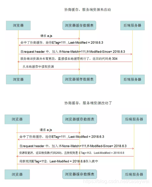 dns embedded 缓存 dns缓存文件在哪_服务器_14