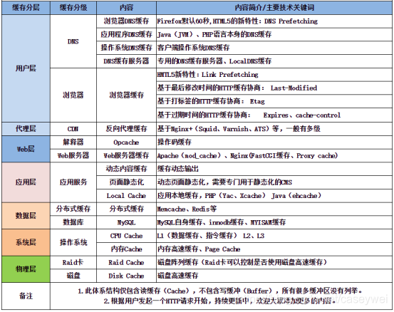 dns embedded 缓存 dns缓存文件在哪_服务器_15