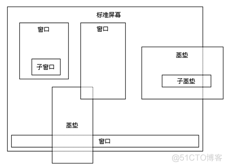 curses c curses窗口_curses c