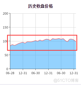 让echarts占满整个父容器 echarts destroy_ci