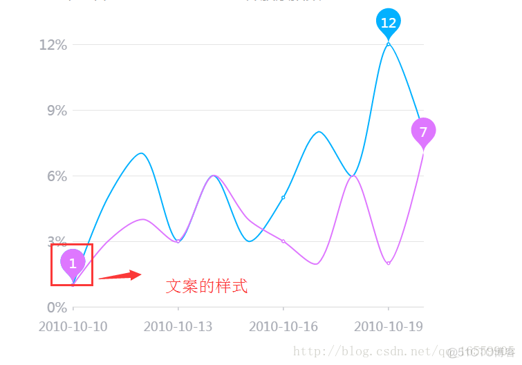 让echarts占满整个父容器 echarts destroy_背景图_12